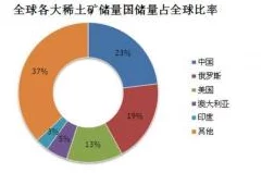 欧美重口慎入极限扩张：全球市场竞争加剧，企业纷纷寻求新兴市场机会与合作伙伴关系的最新动态分析