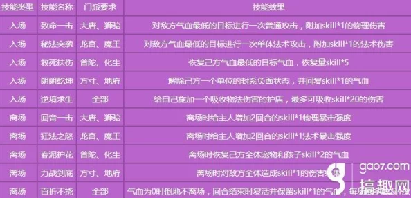 全面解析梦幻西游手游孩子技能冷却时间：策略优化与实战应用指南