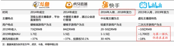 B站黄页推广：重大变动引发用户热议，创作者面临前所未有的挑战与机遇！