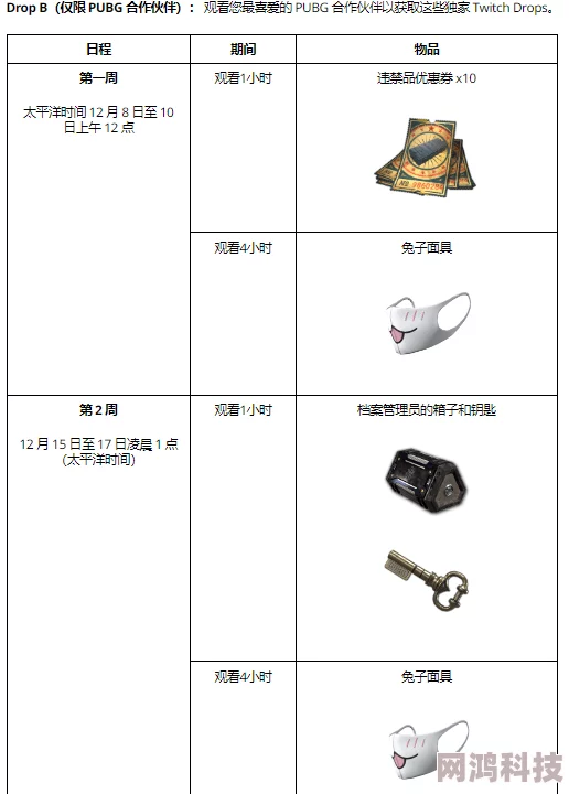 网友热议：PUBG工坊值得收藏的宝藏物品有哪些？高价值精选一览！