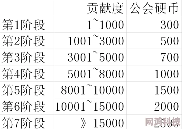 DNF起源公会贡献币获取攻略：全面解析方法，网友热议高效赚取技巧