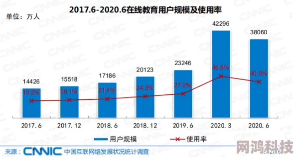 亚洲人成网址最新进展消息：随着技术的不断发展和用户需求的增加，亚洲地区的在线平台正在迅速扩展其服务范围与功能