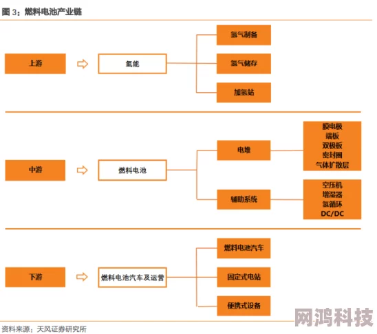 合法强肉最新进展消息：新一轮政策推动下，合法强肉产业链逐步完善，市场需求持续增长，相关企业加速布局