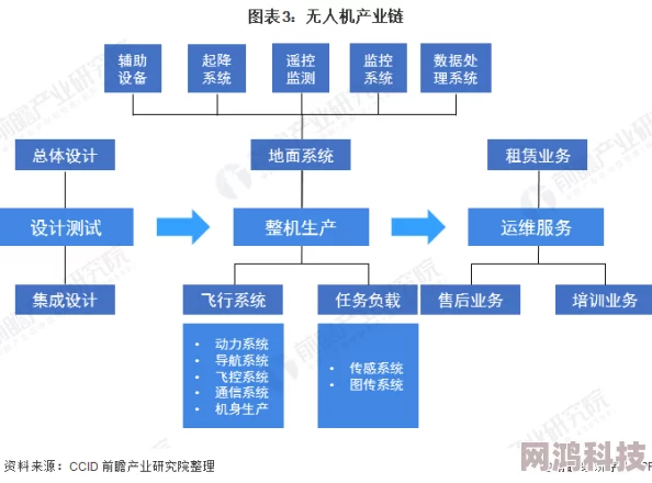 686xxx项目进展顺利核心部件已完成组装测试进入最后调试阶段