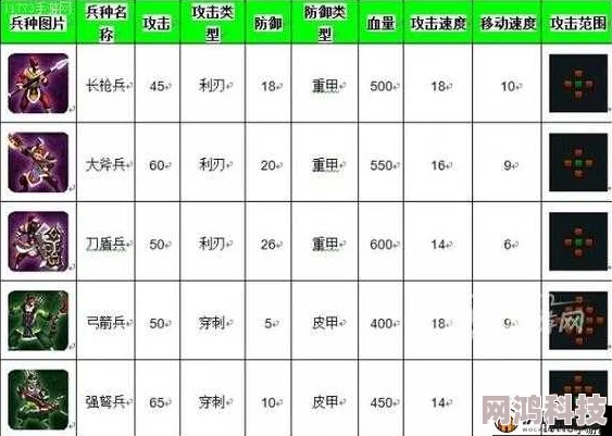 帝王雄心兵种大全及克制策略揭秘，惊喜更新：新增神秘兵种改写战场格局！