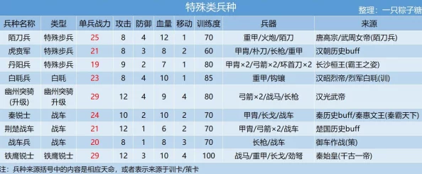 帝王雄心兵种大全及克制策略揭秘，惊喜更新：新增神秘兵种改写战场格局！