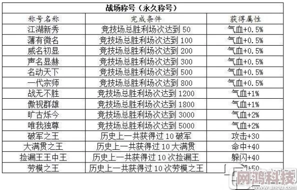 惊喜揭秘！青云志手游称号全攻略：获得方法及属性详解，新增稀有称号等你来拿！