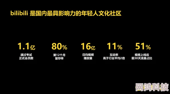 半夜年轻人看b站短视频软件算法推荐机制洞察Z世代生活