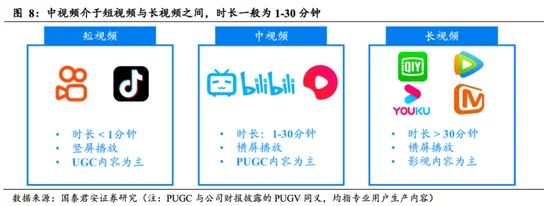 半夜年轻人看b站短视频软件算法推荐机制洞察Z世代生活