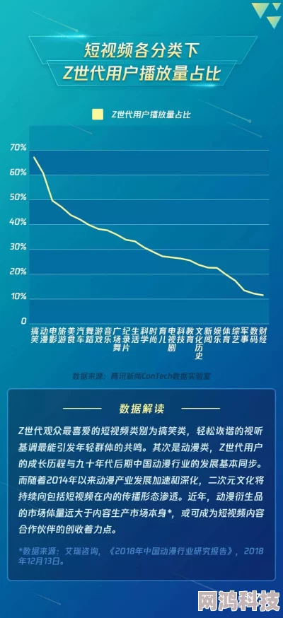 半夜年轻人看b站短视频软件算法推荐机制洞察Z世代生活