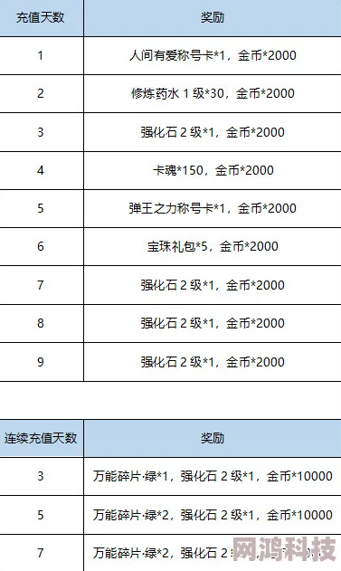 《功夫全明星》新服震撼开启时间表曝光，惊喜福利活动同步来袭！