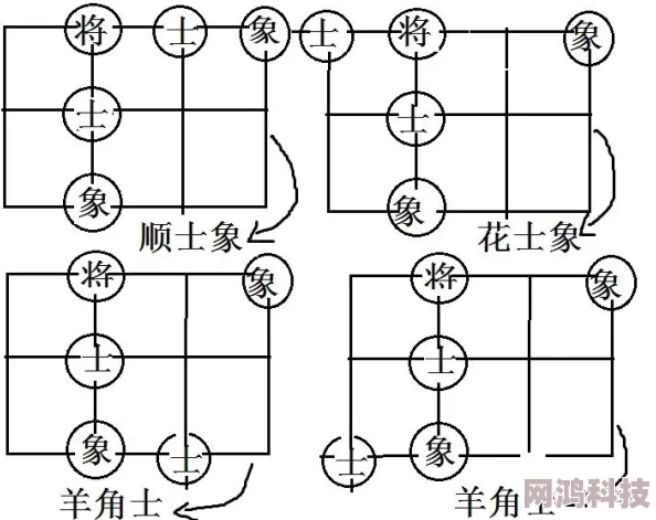 中国象棋棋逢对手走法揭秘，基本规则图解加爆料战术分析