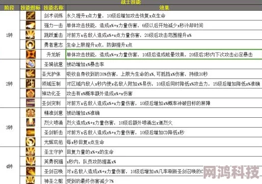 枫叶岛装备淬炼攻略与等级快速提升爆料方法