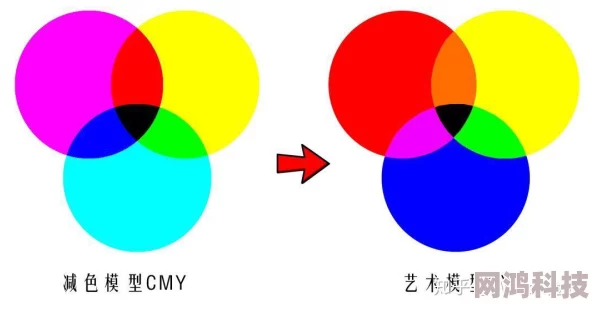 黄色大片儿色彩更鲜艳画质更清晰新增十个精彩片段