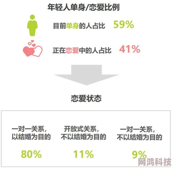 xxxxxxx中国泡妞近日一项研究显示中国年轻人的恋爱观正在发生变化，越来越多的人倾向于追求独立与自我价值