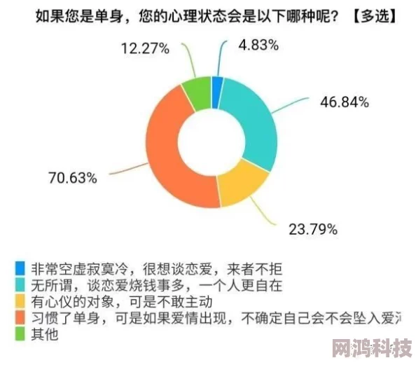 xxxxxxx中国泡妞近日一项研究显示中国年轻人的恋爱观正在发生变化，越来越多的人倾向于追求独立与自我价值