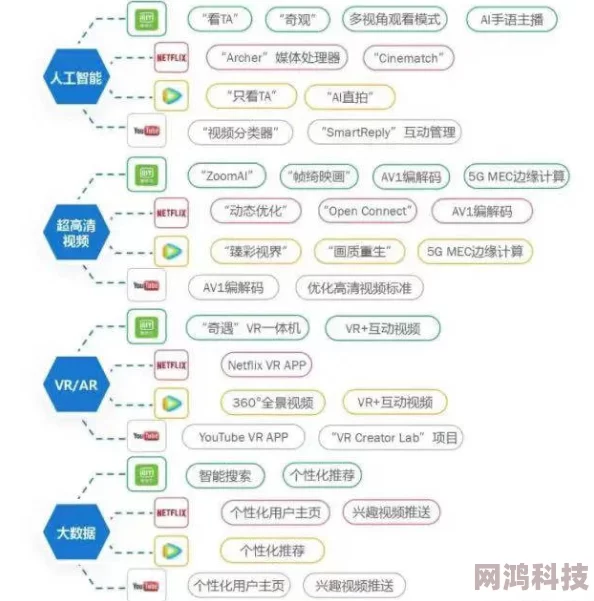 欧美人与交新增多种互动方式优化用户体验