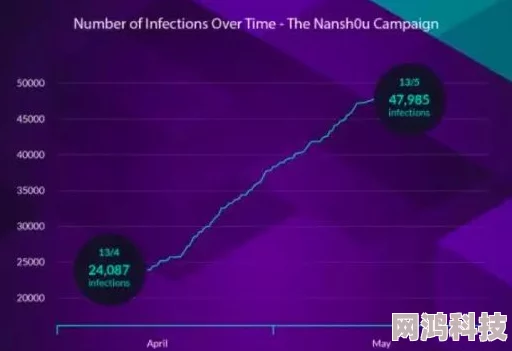 超碰91在线平台服务器遭攻击用户数据或泄露