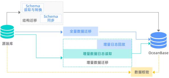 17c538.系统迁移测试完成开始用户验收测试