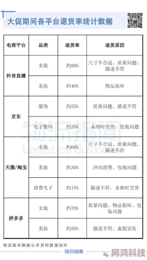 欧美日韩精品质量参差不齐价格虚高售后不佳退换货难