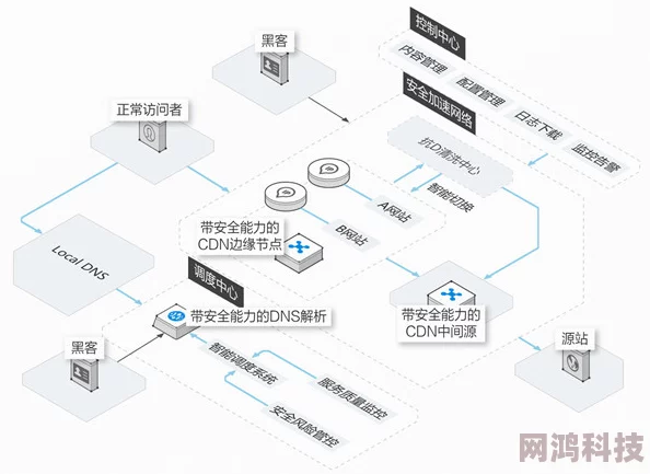 菠萝蜜国际影片加速线路2据说服务器在太平洋小岛上延迟低至1ms而且会员可以免费获得神秘周边