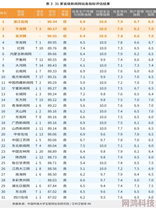 色综合天天网友称内容低俗传播不良信息