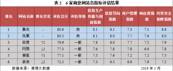 色综合天天网友称内容低俗传播不良信息