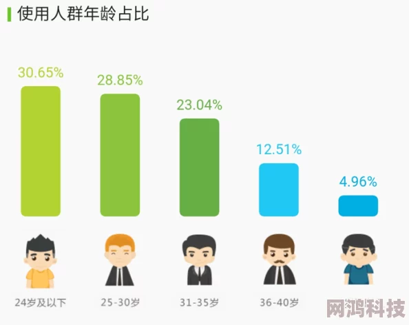 中文久草用户年龄层下降引发热议年轻群体涌入平台原因成谜