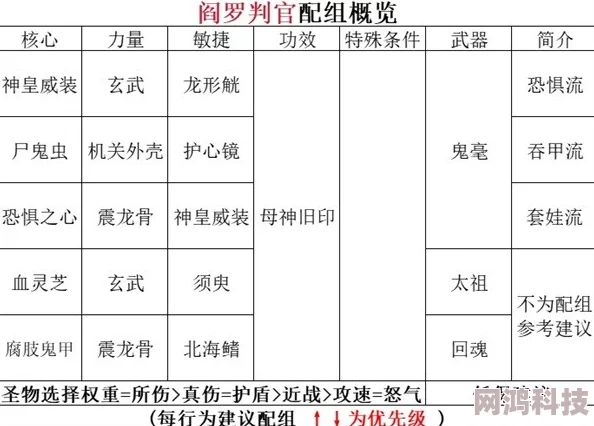 爆料！暖雪阎罗地藏明王最强武器选择方案揭秘