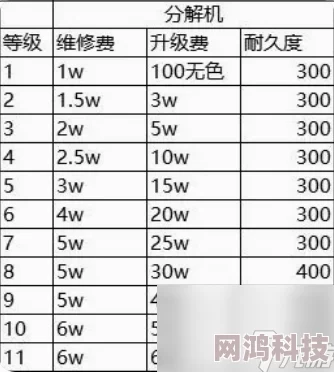 DNF爆料：新版本哪个分解机更适合玩家，高效赚钱攻略来袭！