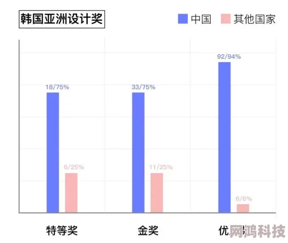 亚洲国产第一页项目已完成初步设计即将进入样品试制阶段