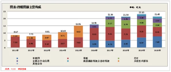 三千佳丽导航路线规划已完成数据更新优化中