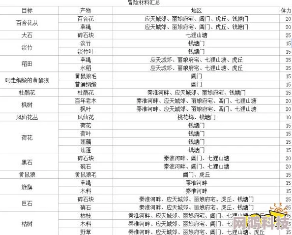 江南百景图古庙修复材料获取全攻略：爆料多途径轻松收集