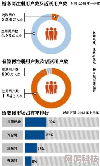 爱情网aqdy改成什么了域名已失效疑似跑路用户数据恐泄露