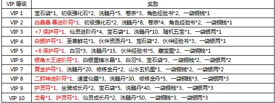 破雪刃VIP等级全揭秘：尊享功能开放表及独家爆料信息