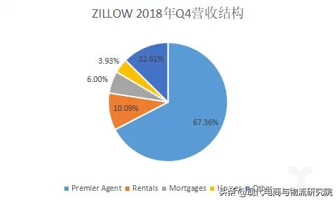 国产免费SaaS.CRM据说用户数据曾被神秘买家高价收购引业界关注