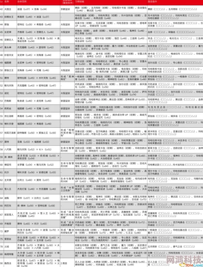 女神异闻录4：全面解析正义面具技能属性、应用策略及最新爆料