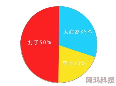 强制榨精据传地下产业链涉及多名富商和娱乐圈小鲜肉引发网友热议