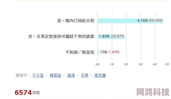 国模一区二区网友称分区模糊标准不明确