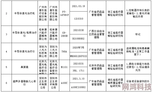 红桃国标被曝部分产品抽检不合格已责令停产整顿