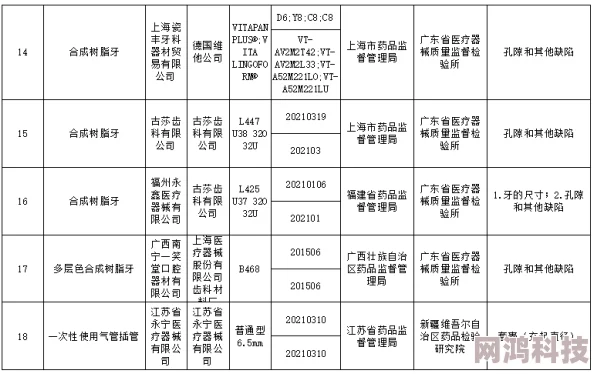 红桃国标被曝部分产品抽检不合格已责令停产整顿