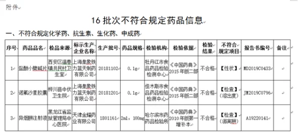 红桃国标被曝部分产品抽检不合格已责令停产整顿