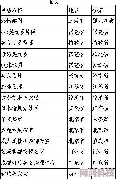 日韩欧美色综合网站免费网友称内容低俗质量差建议谨慎访问