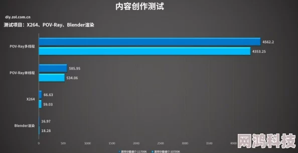 DNF游戏性能揭秘：详解其对电脑处理器、内存及显卡的高配置需求