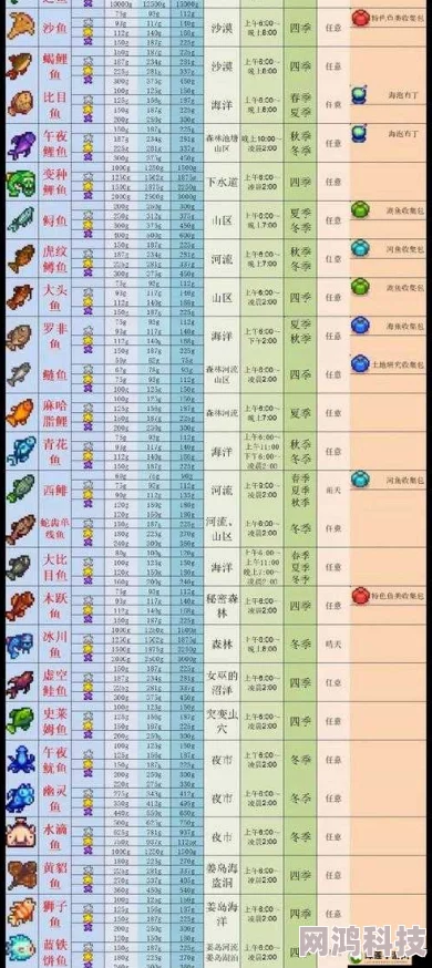 星露谷物语钓鱼胜地揭秘：推荐最佳钓鱼点及珍稀鱼类爆料