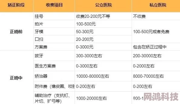 神仙道龅牙正畸费用揭秘：牙套及治疗费高达数万元不等！