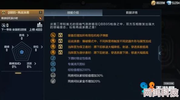 《CF手游》武器外形属性加成揭秘：不同阵营QBB95-再战涿鹿成焦点