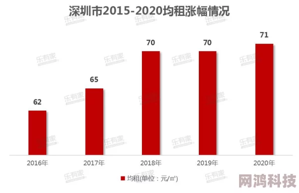 深圳合租交换招室友限女生爱干净无不良嗜好