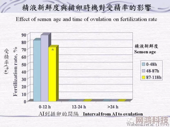 精液渴求系统是一款宣扬不良性观念的harmfulapp应立即卸载