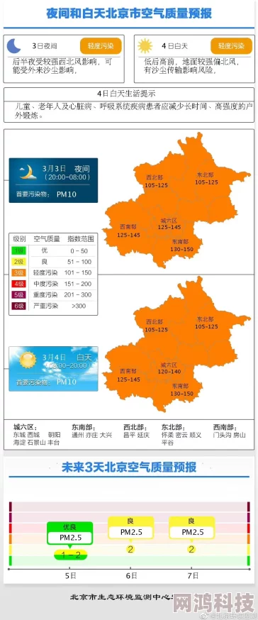 西北风持续影响我国北方地区带来大风降温和沙尘天气